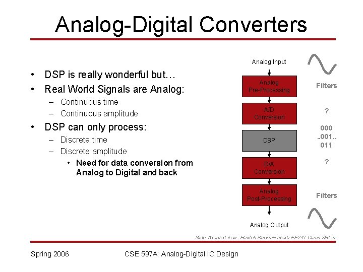 Analog-Digital Converters Analog Input • DSP is really wonderful but… • Real World Signals