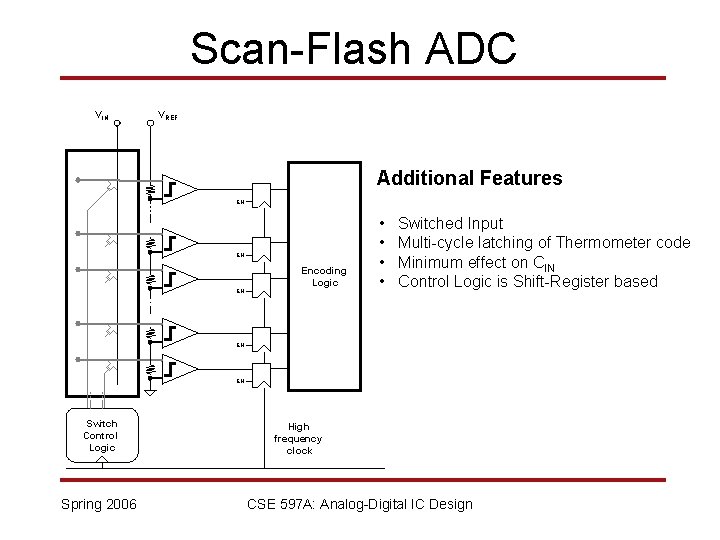 Scan-Flash ADC VIN VREF Additional Features EN EN EN Encoding Logic • • Switched