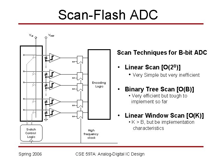 Scan-Flash ADC VIN VREF Scan Techniques for B-bit ADC EN • Linear Scan [O(2