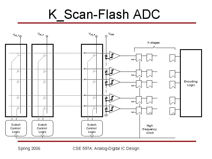 K_Scan-Flash ADC VIN_1 VIN_2 VIN_K VREF K stages EN EN Encoding Logic EN EN