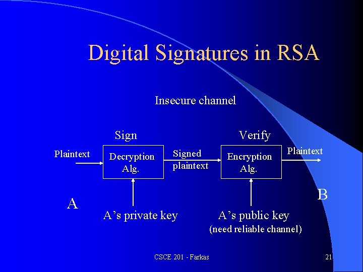 Digital Signatures in RSA Insecure channel Sign Plaintext A Verify Decryption Alg. Signed plaintext
