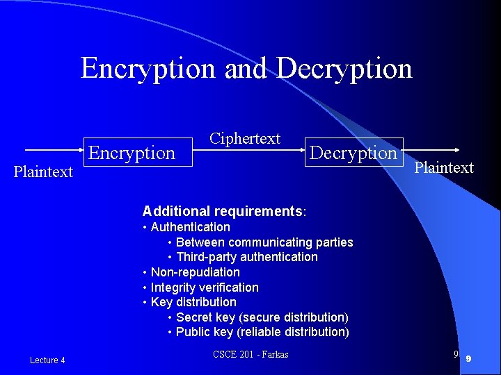 Encryption and Decryption Plaintext Encryption Ciphertext Decryption Plaintext Additional requirements: • Authentication • Between