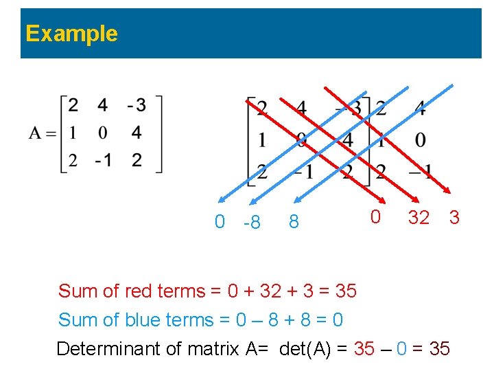 Example 0 -8 8 0 32 3 Sum of red terms = 0 +