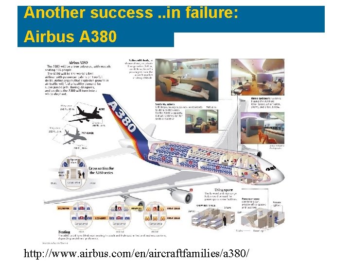 Another success. . in failure: Airbus A 380 http: //www. airbus. com/en/aircraftfamilies/a 380/ 