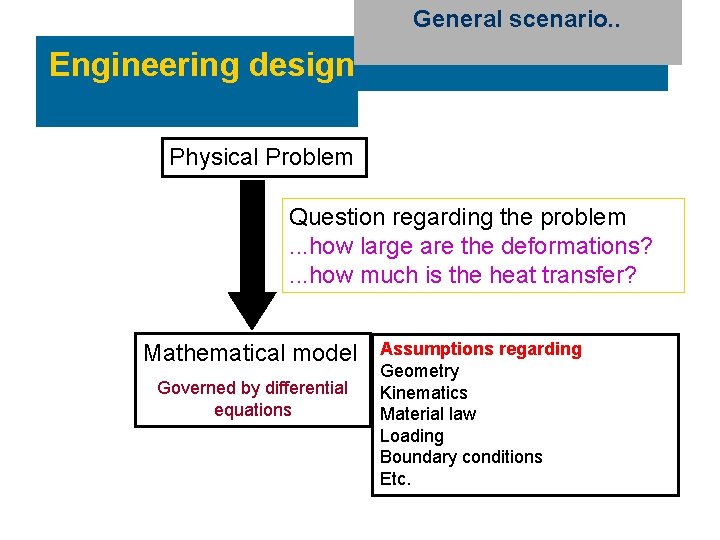 General scenario. . Engineering design Physical Problem Question regarding the problem. . . how