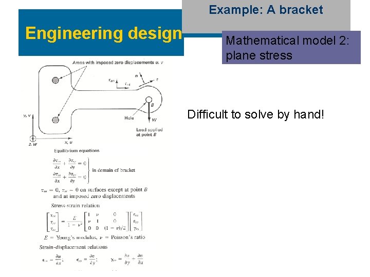 Example: A bracket Engineering design Mathematical model 2: plane stress Difficult to solve by