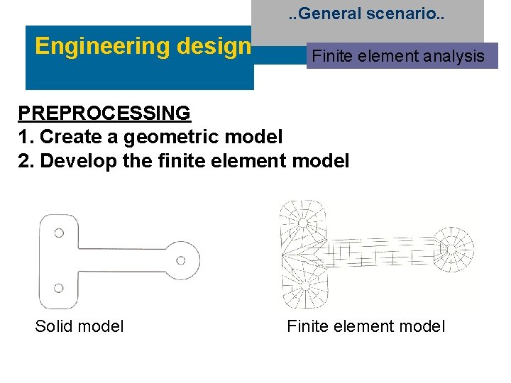 . . General scenario. . Engineering design Finite element analysis PREPROCESSING 1. Create a