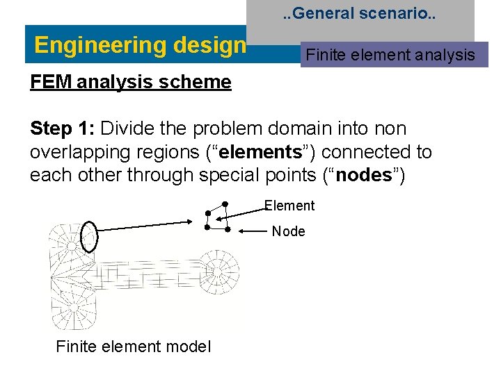 . . General scenario. . Engineering design Finite element analysis FEM analysis scheme Step