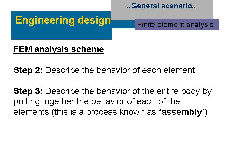 . . General scenario. . Engineering design Finite element analysis FEM analysis scheme Step