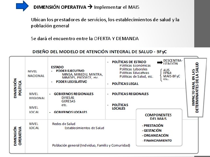DIMENSIÓN OPERATIVA Implementar el MAIS Ubican los prestadores de servicios, los establecimientos de salud