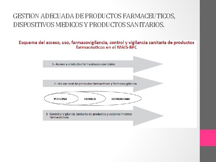 GESTION ADECUADA DE PRODUCTOS FARMACEUTICOS, DISPOSITIVOS MEDICOS Y PRODUCTOS SANITARIOS. 