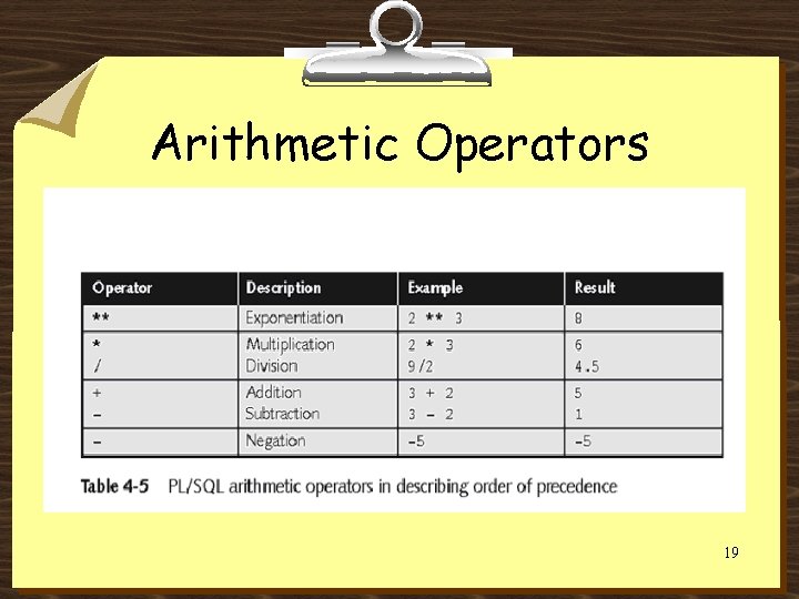 Arithmetic Operators 19 