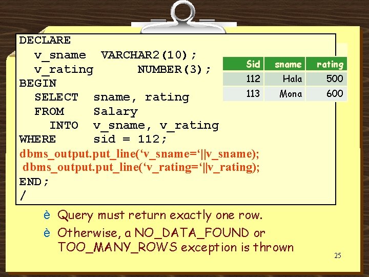 DECLARE v_sname VARCHAR 2(10); Sid sname v_rating NUMBER(3); 112 Hala BEGIN 113 Mona SELECT