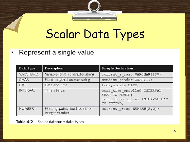 Scalar Data Types 8 