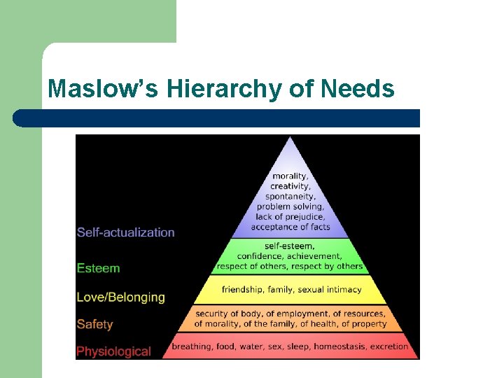 Maslow’s Hierarchy of Needs 