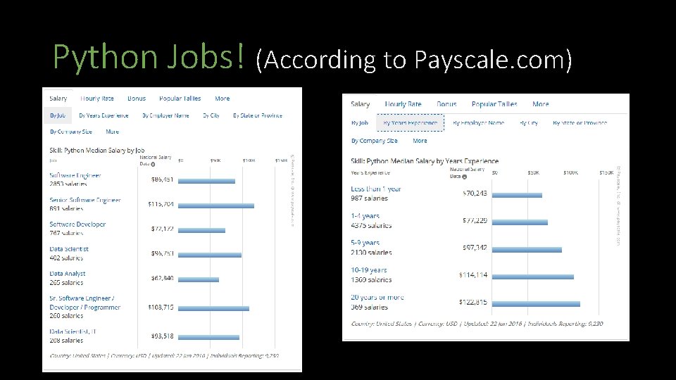 Python Jobs! (According to Payscale. com) 