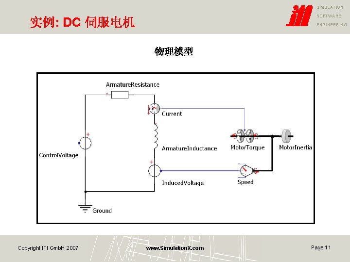 SIMULATION SOFTWARE 实例: DC 伺服电机 ENGINEERING 物理模型 Copyright ITI Gmb. H 2007 www. Simulation.