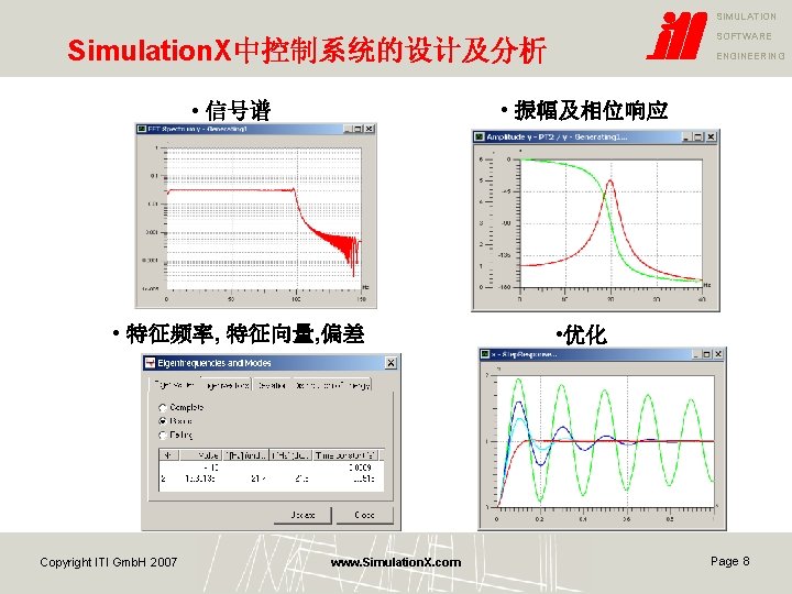 SIMULATION SOFTWARE Simulation. X中控制系统的设计及分析 • 振幅及相位响应 • 信号谱 • 特征频率, 特征向量, 偏差 Copyright ITI