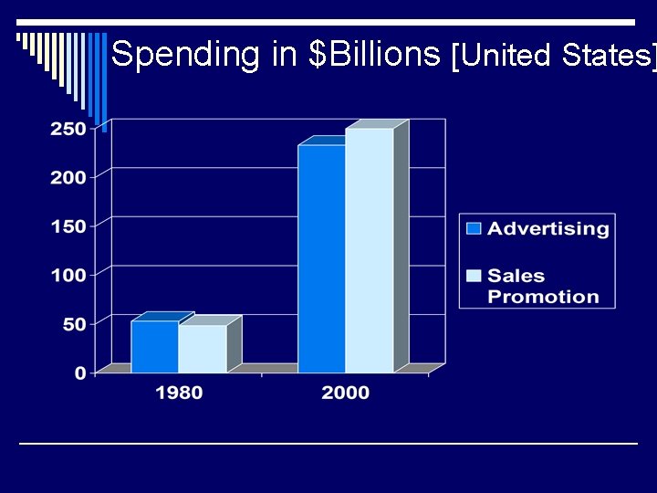 Spending in $Billions [United States] 