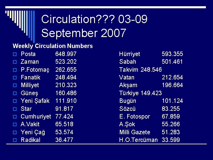 Circulation? ? ? 03 -09 September 2007 Weekly Circulation Numbers o Posta 648. 997