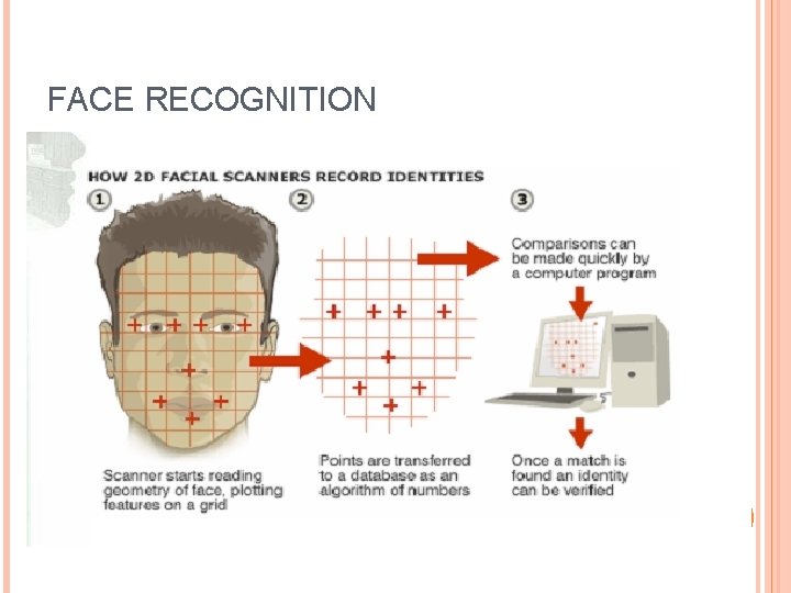 FACE RECOGNITION 18 