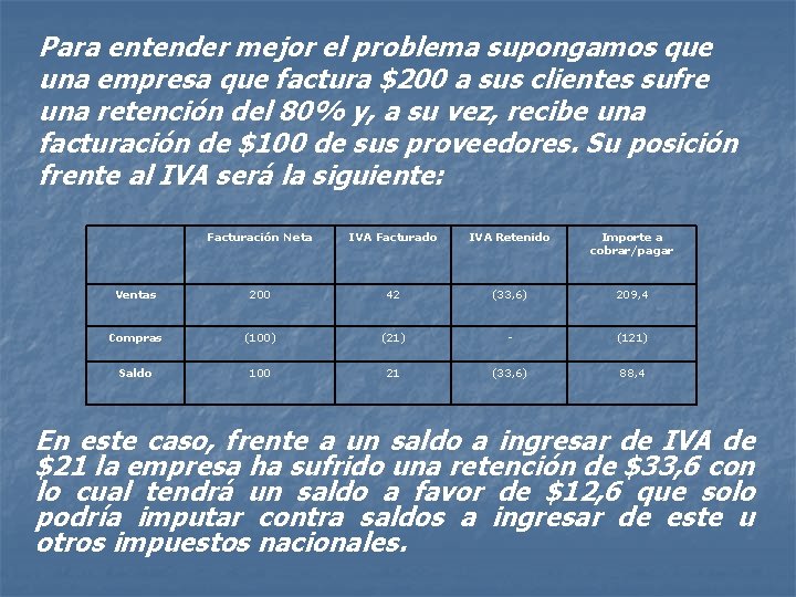 Para entender mejor el problema supongamos que una empresa que factura $200 a sus