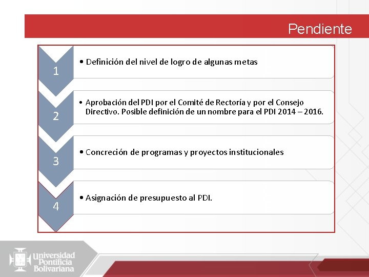 Pendiente 1 2 3 4 • Definición del nivel de logro de algunas metas