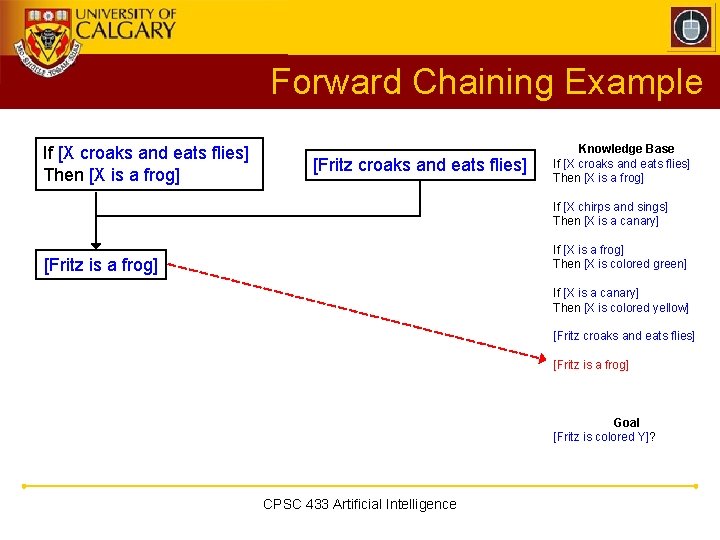 Forward Chaining Example If [X croaks and eats flies] Then [X is a frog]