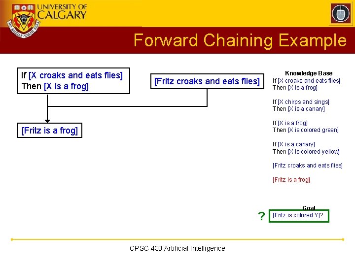 Forward Chaining Example If [X croaks and eats flies] Then [X is a frog]