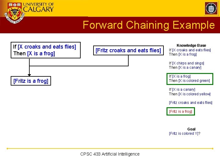 Forward Chaining Example If [X croaks and eats flies] Then [X is a frog]