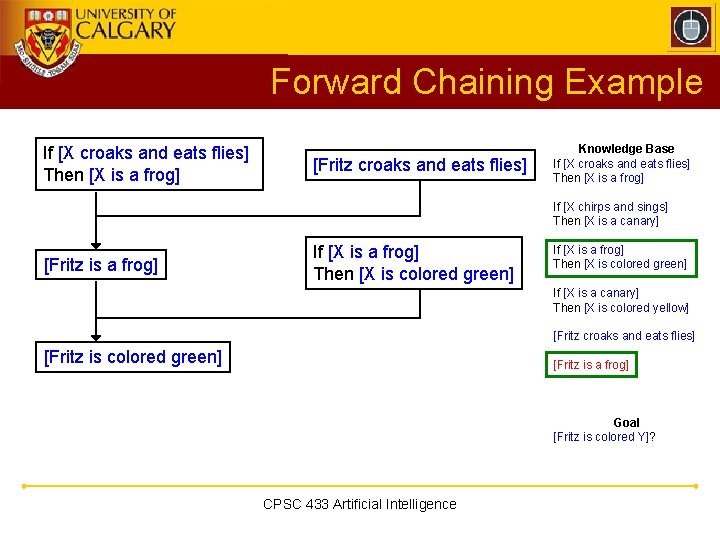 Forward Chaining Example If [X croaks and eats flies] Then [X is a frog]