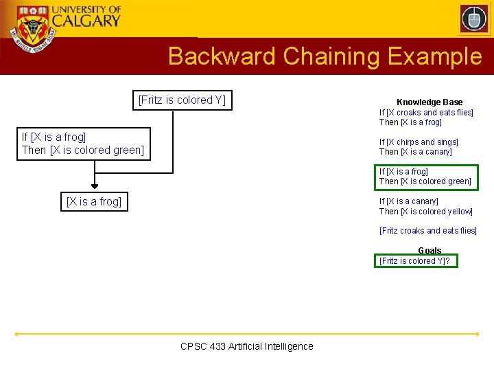 Backward Chaining Example [Fritz is colored Y] If [X is a frog] Then [X