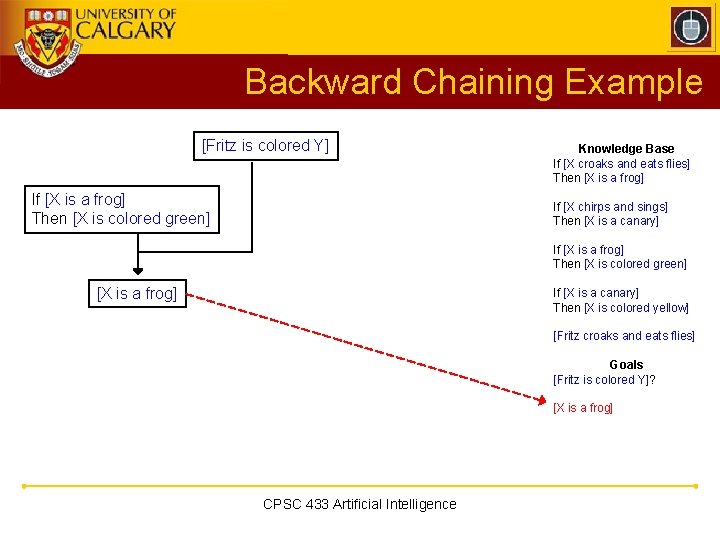 Backward Chaining Example [Fritz is colored Y] If [X is a frog] Then [X