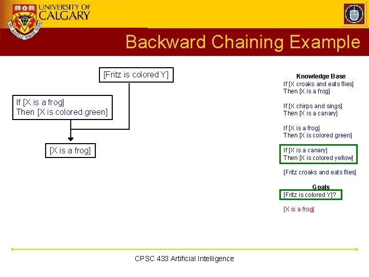 Backward Chaining Example [Fritz is colored Y] If [X is a frog] Then [X