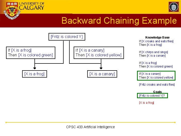 Backward Chaining Example [Fritz is colored Y] If [X is a frog] Then [X