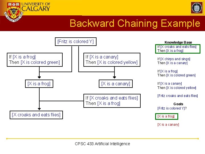 Backward Chaining Example [Fritz is colored Y] If [X is a frog] Then [X