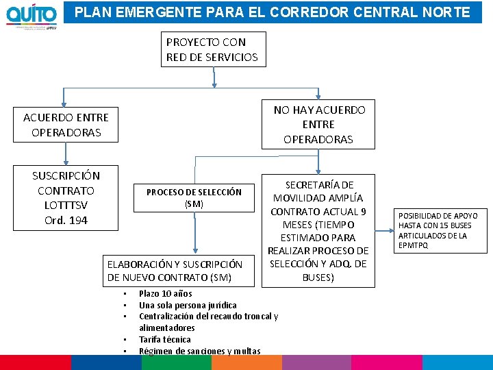 PLAN EMERGENTE PARA EL CORREDOR CENTRAL NORTE PROYECTO CON RED DE SERVICIOS NO HAY