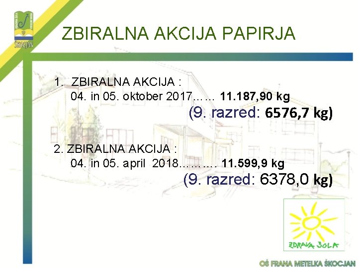 ZBIRALNA AKCIJA PAPIRJA 1. ZBIRALNA AKCIJA : 04. in 05. oktober 2017…… 11. 187,