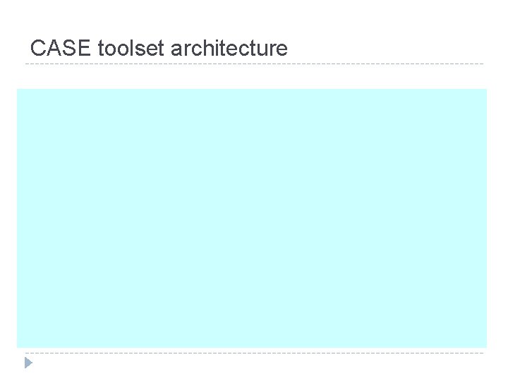 CASE toolset architecture 