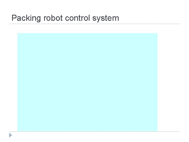 Packing robot control system 