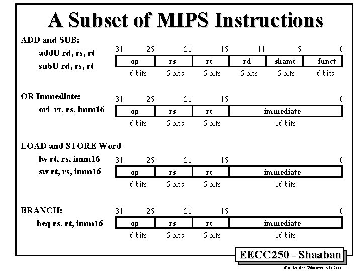 A Subset of MIPS Instructions ADD and SUB: add. U rd, rs, rt sub.