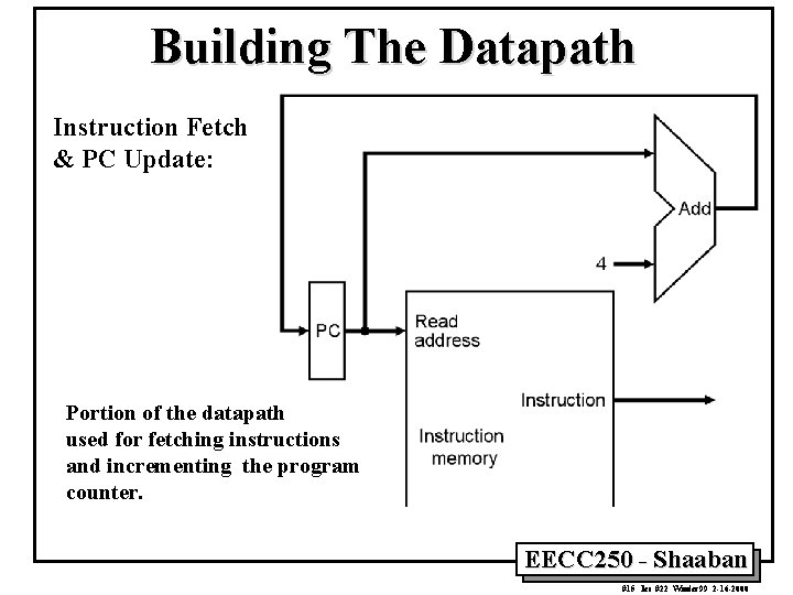 Building The Datapath Instruction Fetch & PC Update: Portion of the datapath used for