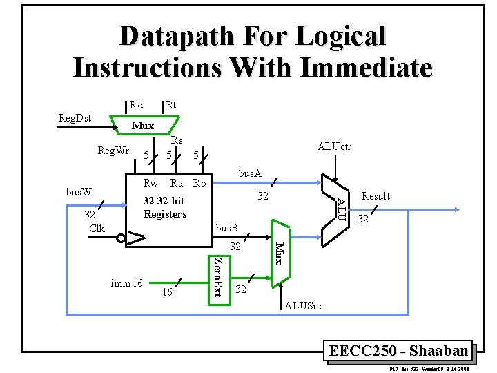 Datapath For Logical Instructions With Immediate Rd Reg. Dst Rt Mux Reg. Wr 5