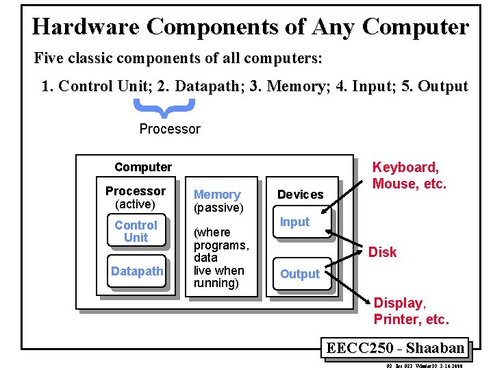 Hardware Components of Any Computer Five classic components of all computers: 1. Control Unit;