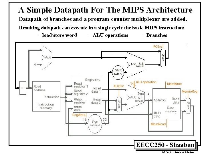 A Simple Datapath For The MIPS Architecture Datapath of branches and a program counter