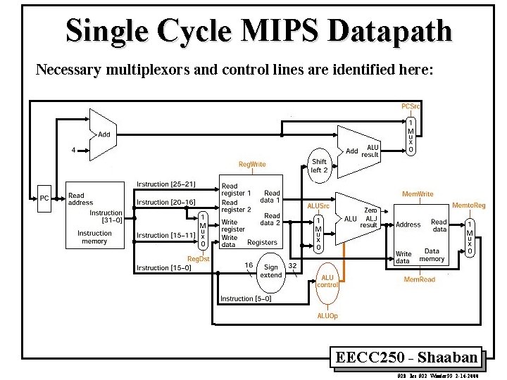 Single Cycle MIPS Datapath Necessary multiplexors and control lines are identified here: EECC 250