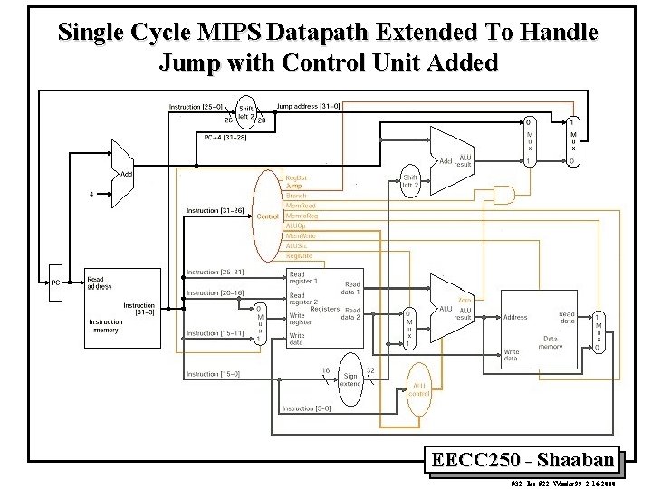 Single Cycle MIPS Datapath Extended To Handle Jump with Control Unit Added EECC 250