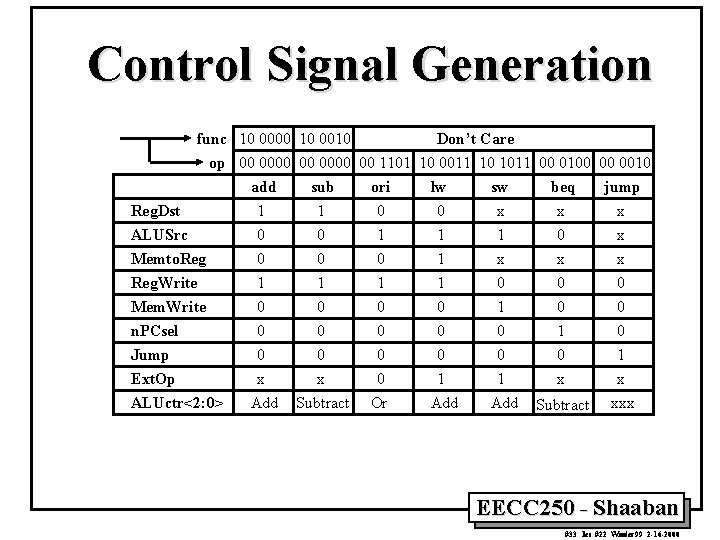 Control Signal Generation func 10 0000 10 0010 Don’t Care op 00 0000 00