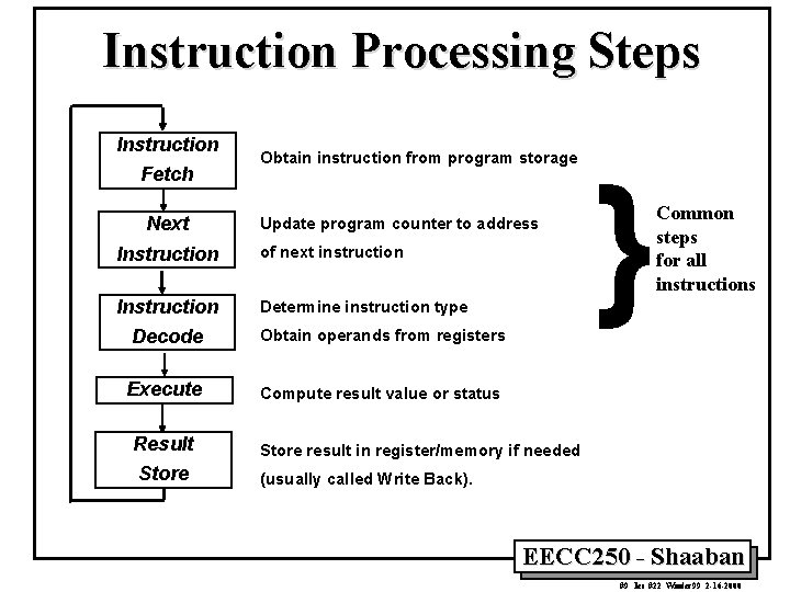 Instruction Processing Steps Instruction Fetch Next Obtain instruction from program storage Update program counter