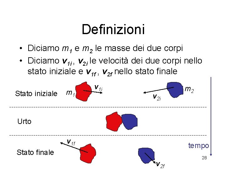 Definizioni • Diciamo m 1 e m 2 le masse dei due corpi •